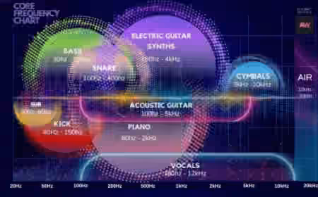Aubrey Whitfield The Core Frequency Chart - Sample Pack Artwork