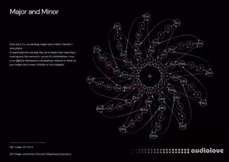 Brian Calli Music Illustrated Harmony