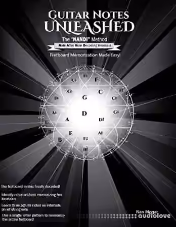 Guitar Notes Unleashed: The NANDI Method - Sample Pack Artwork