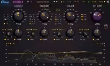 Okmog Gyrator X v2.0.1 [WiN] - Sample Pack Artwork