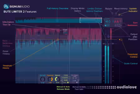 Signum Audio Bute Limiter 2 (Stereo/Surround) v2.0.1 [WiN] - Sample Pack Artwork