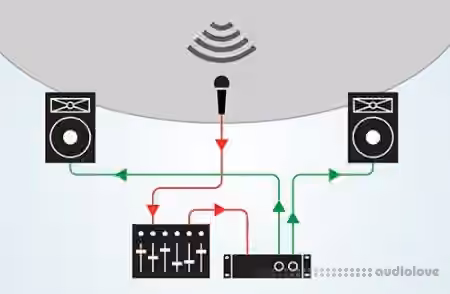 SkillShare Live Sound Essentials for Beginners [TUTORiAL] - Sample Pack Artwork